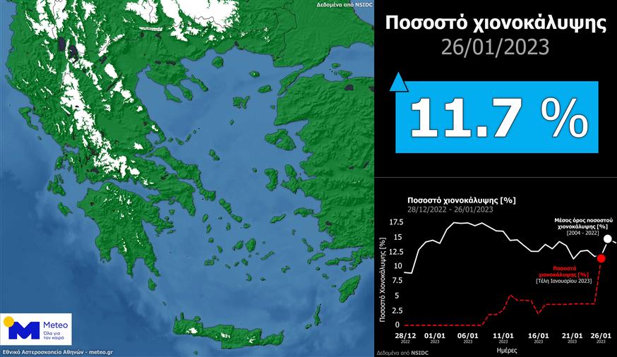 Γράφημα-meteo.gr