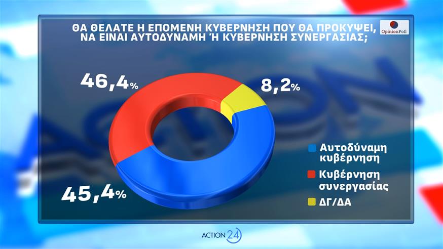 Δημοσκόπηση Opinion Poll