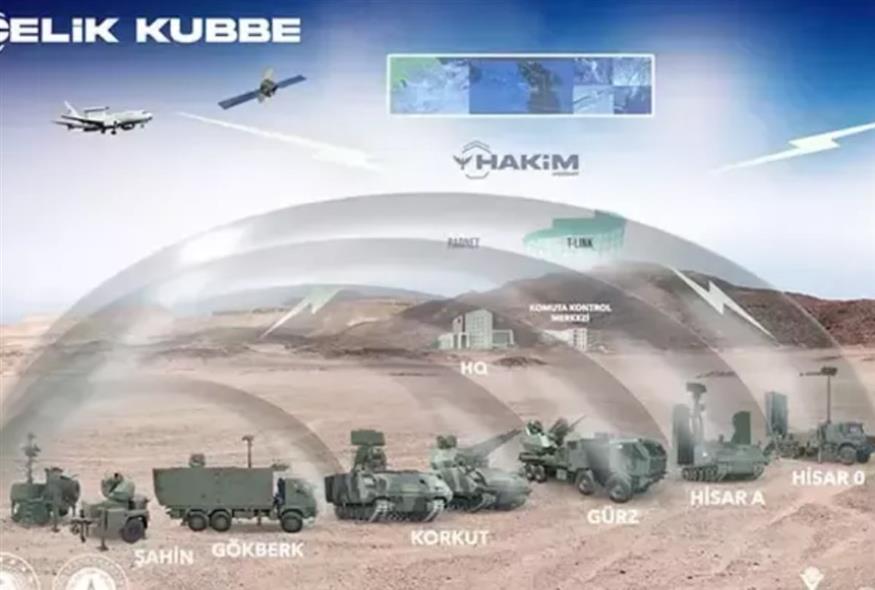 HERIKKS 600: Ο «εγκέφαλος» του Ατσάλινου Θόλου της Τουρκίας