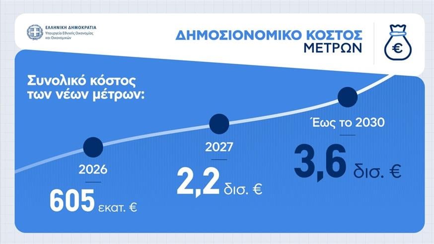 Μέτρα