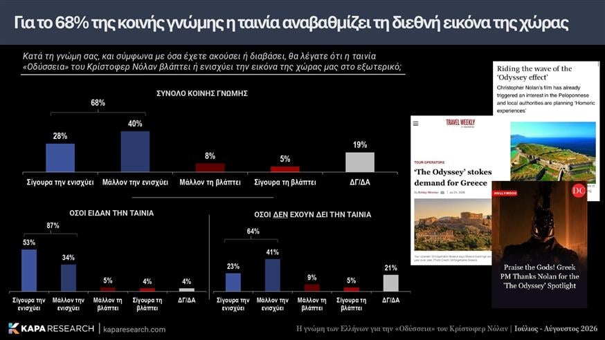 Οδύσσεια