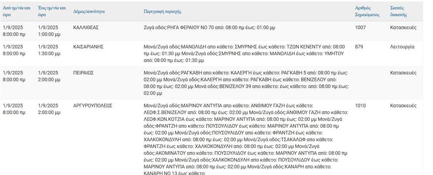 Διακοπές ρεύματος (ΔΕΔΔΗΕ)