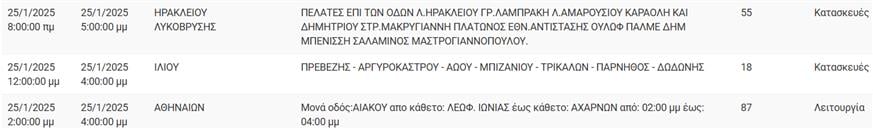 ρεύμα