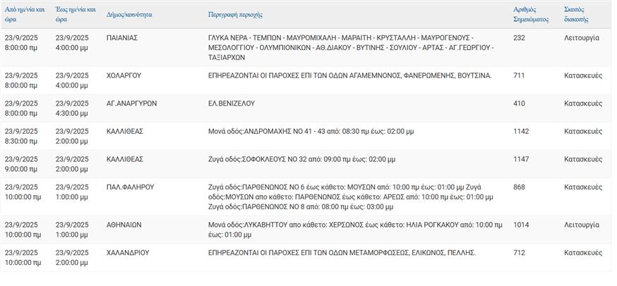 Διακοπές ρεύματος