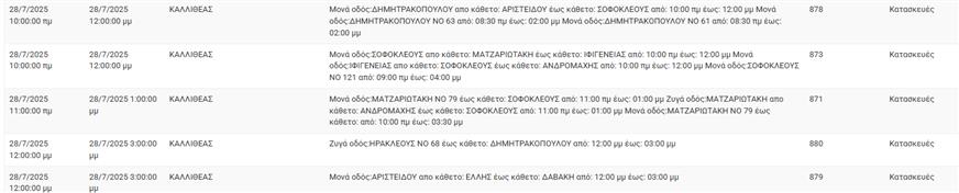 ηλεκτρισμός ηλεκτρισμός