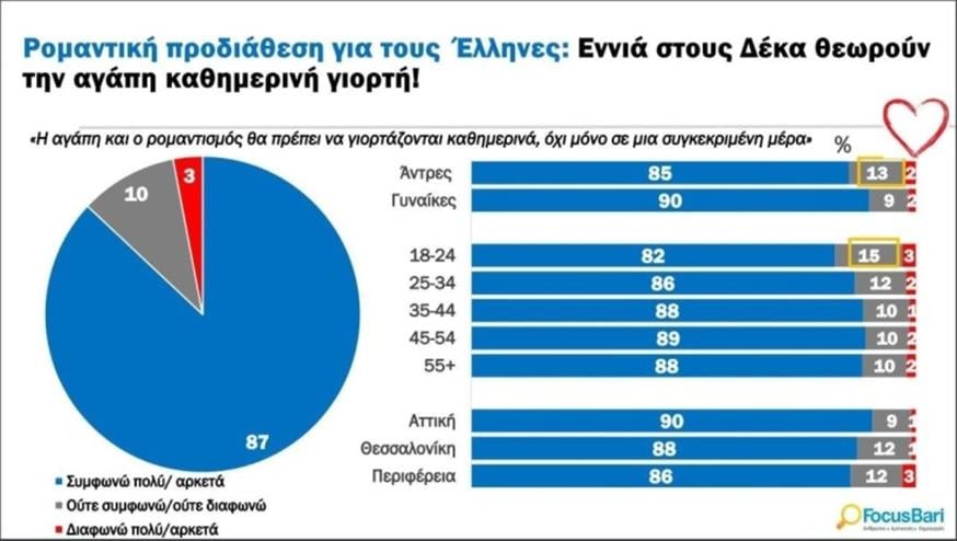 Ερευνα FocusBari