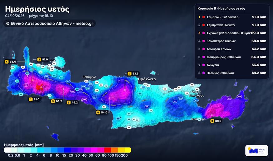 (meteo.gr)