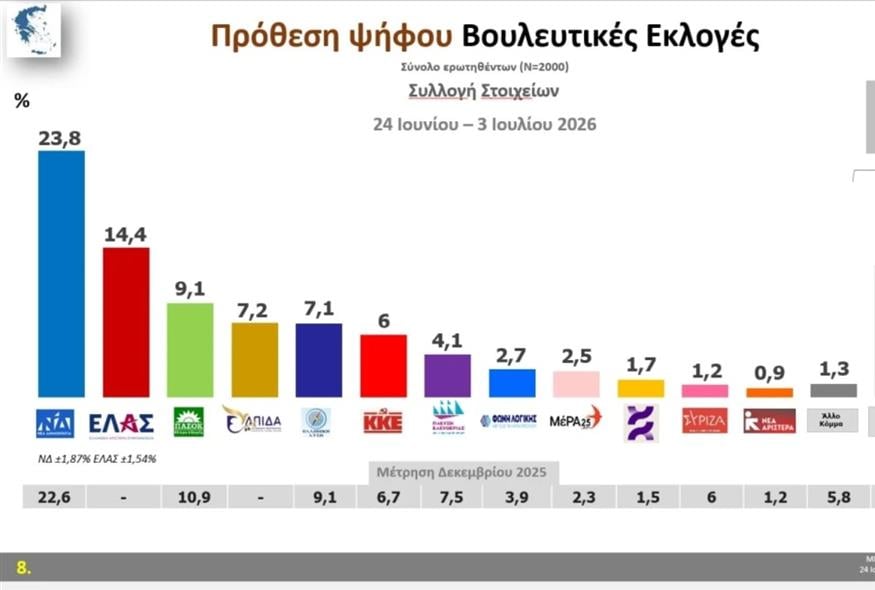 Τάσεις MRB Τάσεις MRB