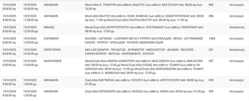 Διακοπές ρεύματος (ΔΕΔΔΗΕ)