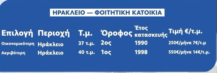 Ενοίκια Ενοίκια