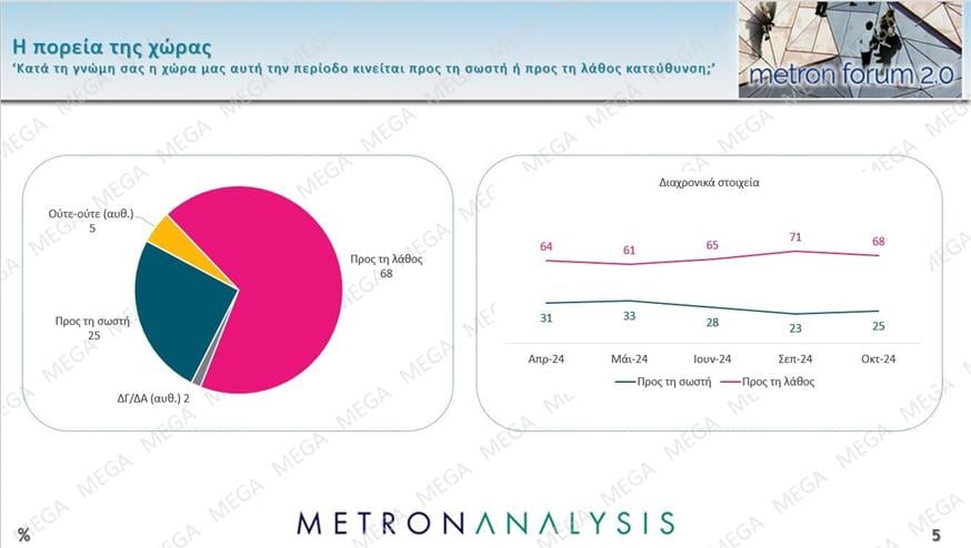 Δημοσκόπηση Metron Analysis