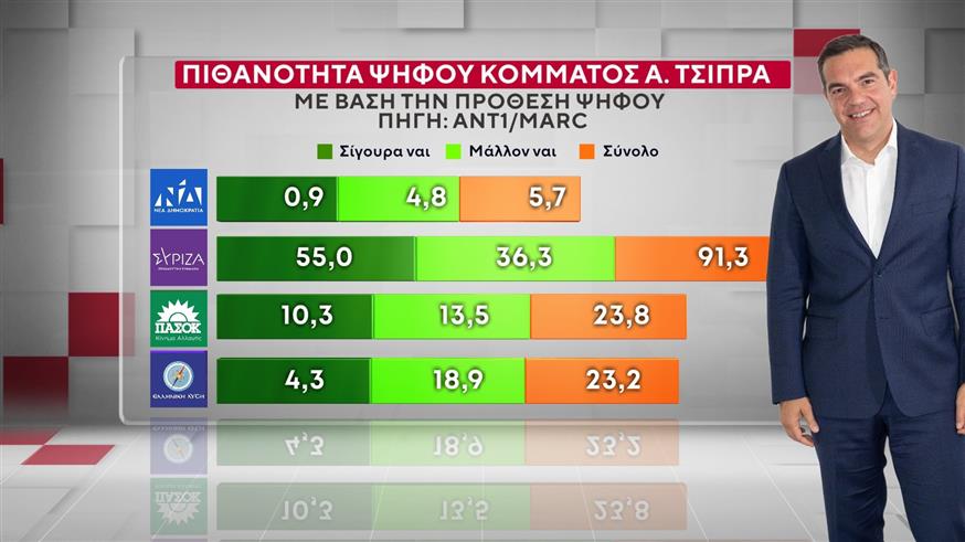 Δημοσκόπηση MARC Δημοσκόπηση MARC