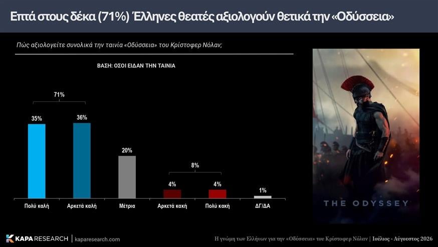 Οδύσσεια