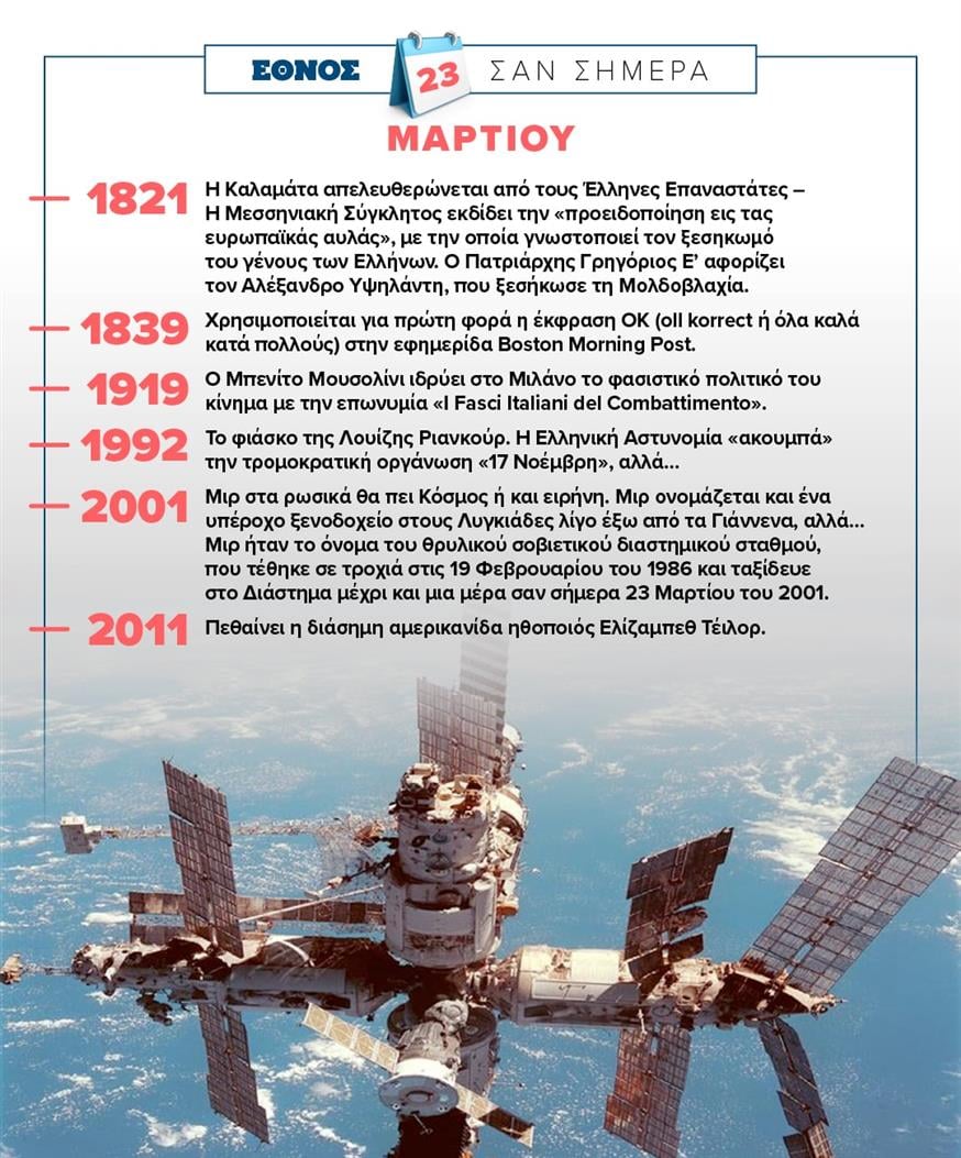 Σαν σήμερα (23/3)