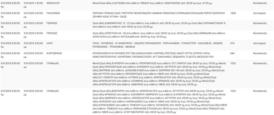 Διακοπές ρεύματος