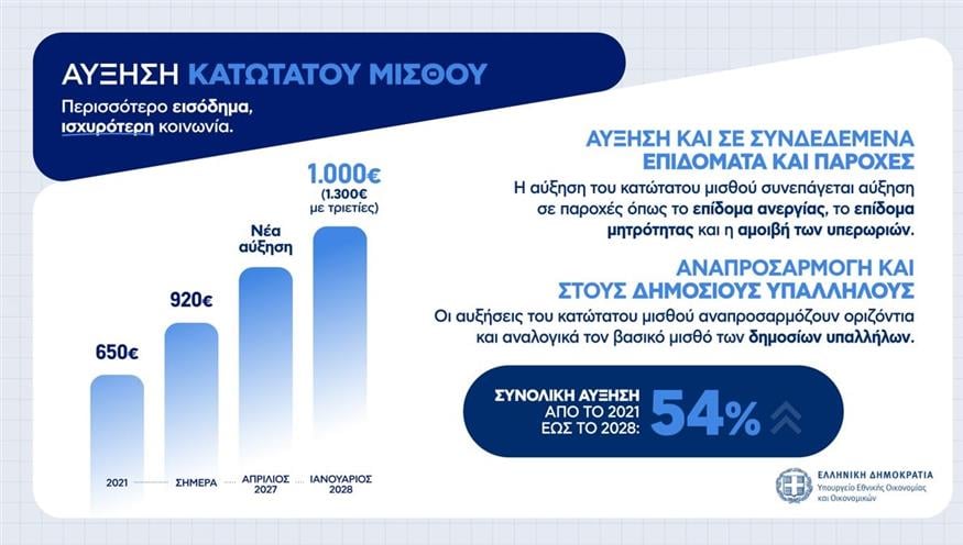 Μέτρα
