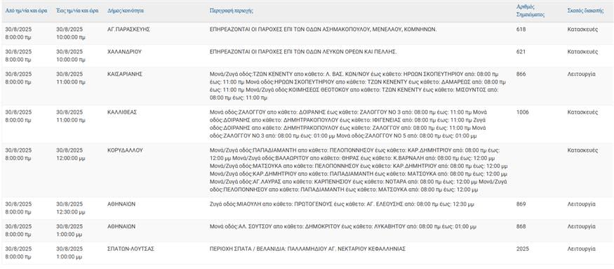 Διακοπές ρεύματος (ΔΕΔΔΗΕ)