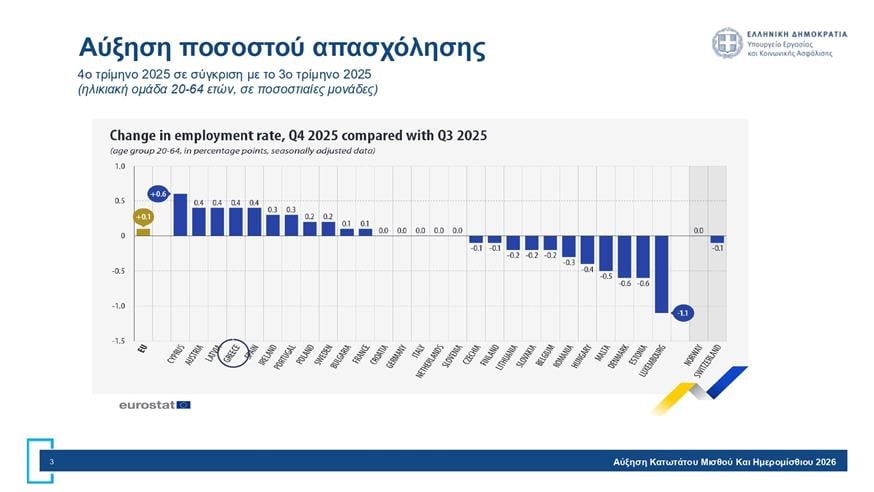 Πίνακες για κατώτατο μισθό