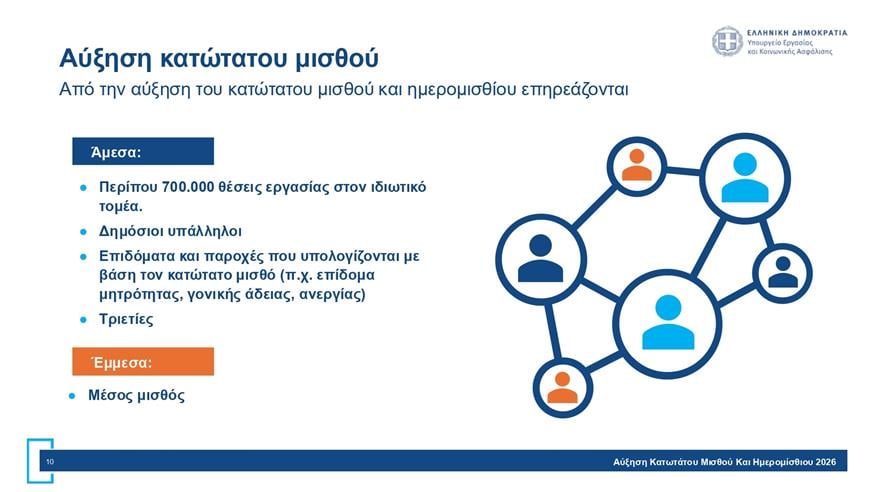 Πίνακες για κατώτατο μισθό