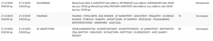 Διακοπές ρεύματος Διακοπές ρεύματος