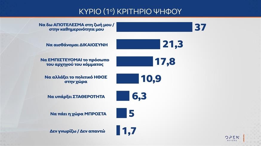Δημοσκόπηση MRB Δημοσκόπηση MRB