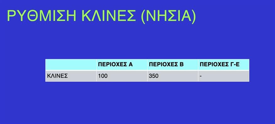 Τουρισμός