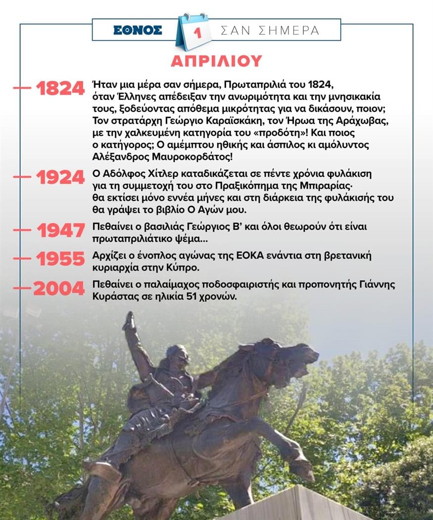 Σαν σήμερα, 1/4 (ethnos.gr/Νίκος Κόλλιας)