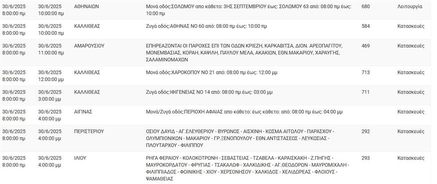 Διακοπές ρεύματος