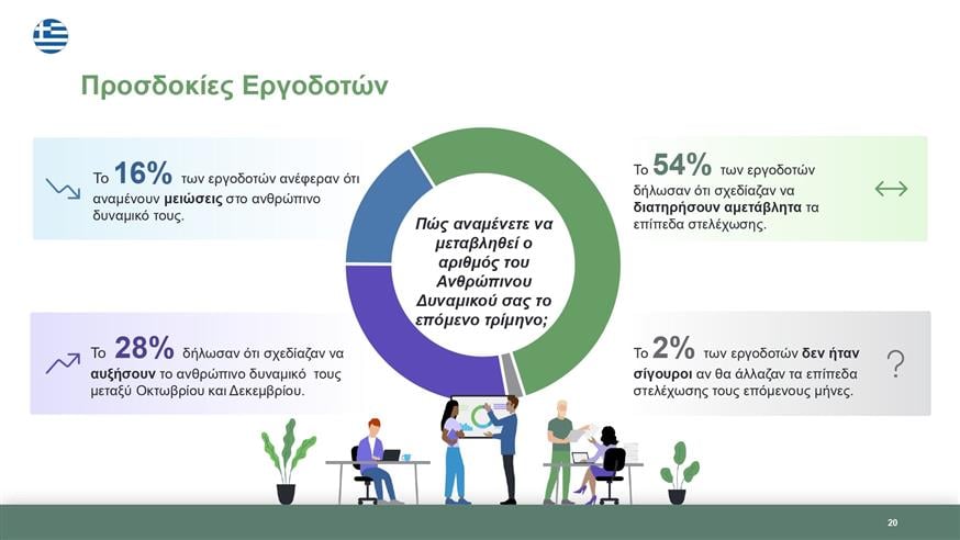 ManpowerGroup ManpowerGroup