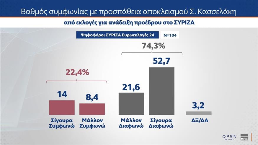 Η μεγάλη δημοσκόπηση της MRB για το OPEN