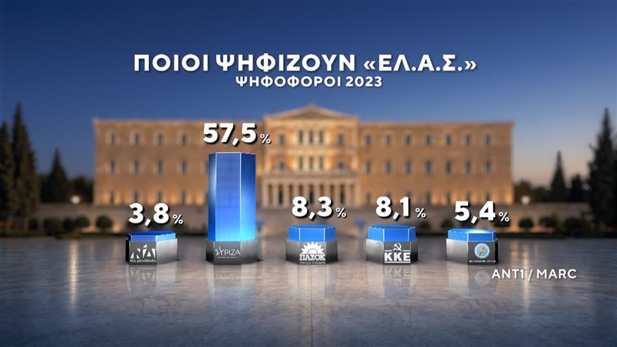 Δημοσκόπηση Marc