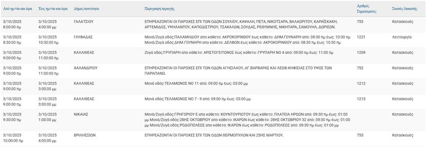 Διακοπές ρεύματος