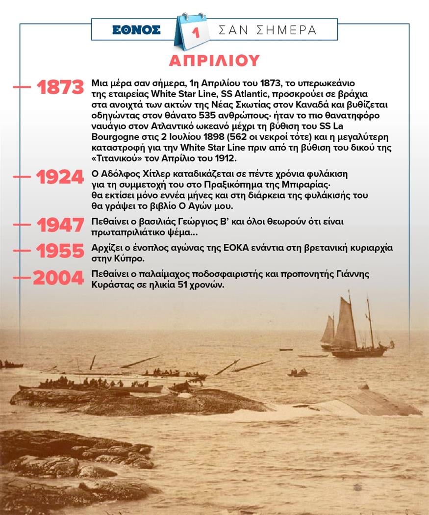 Σαν σήμερα (1/4)