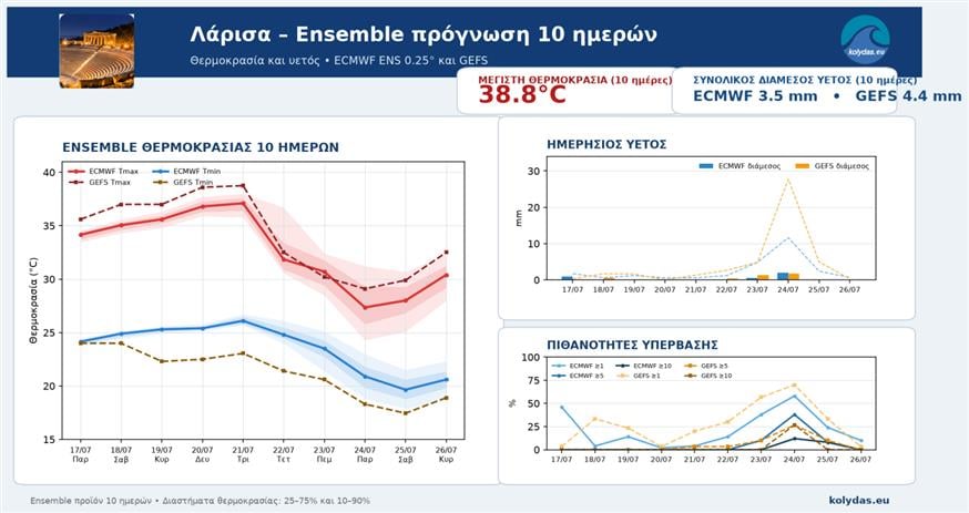 Κολυδάς Κολυδάς