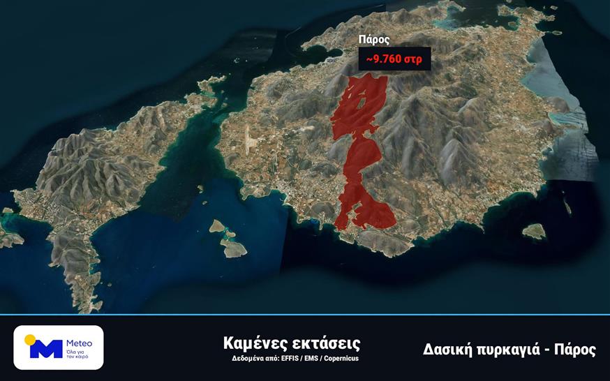 Φωτιές