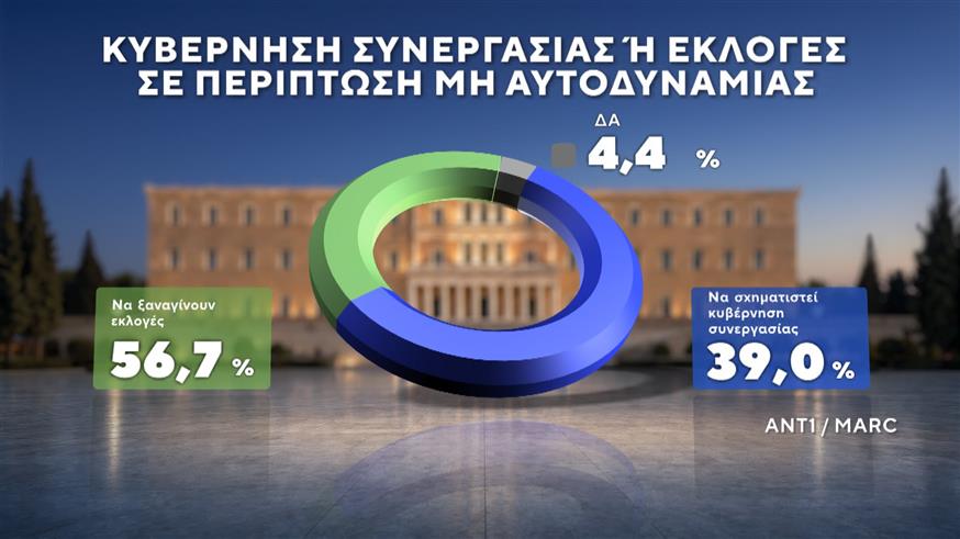 Δημοσκόπηση Marc