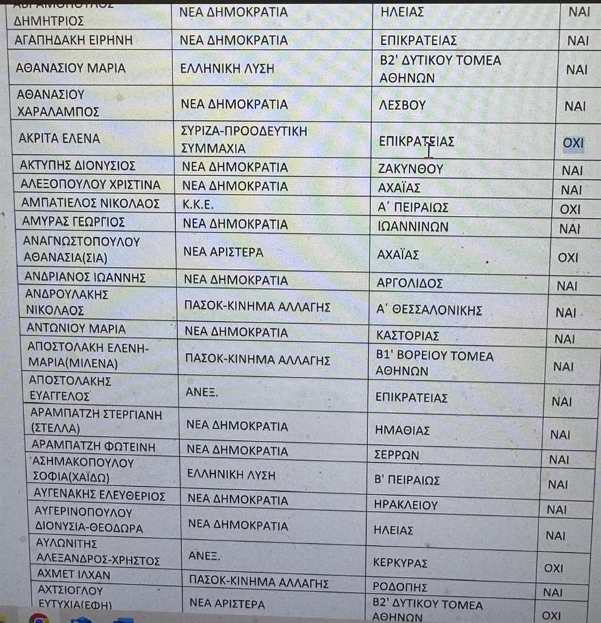 Λίστα με τα ονόματα