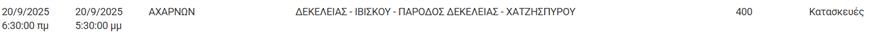 Διακοπές ρεύματος Διακοπές ρεύματος