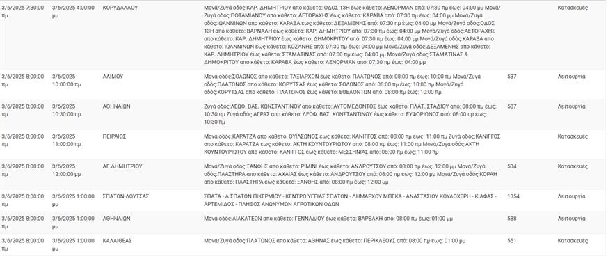 Διακοπές ρεύματος