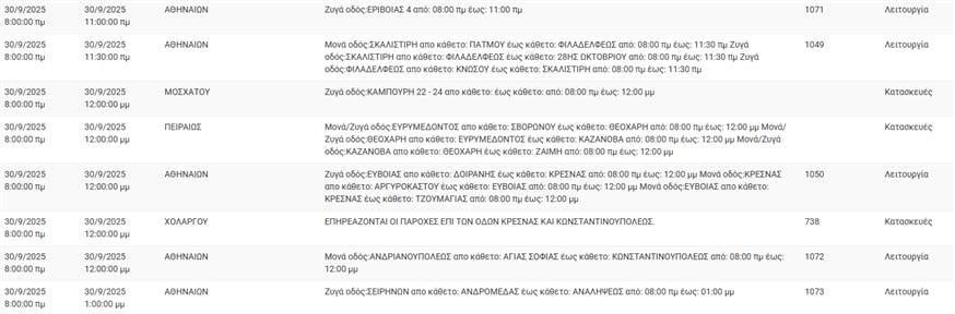 Διακοπές Ρεύματος