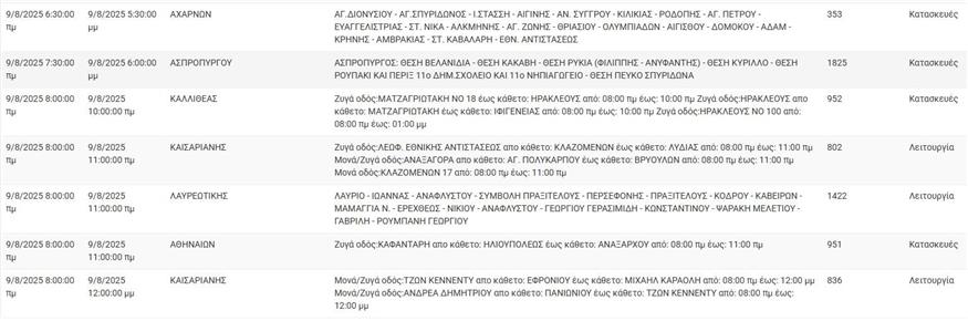 διακοπές ηλεκτροδότησης - ΔΕΔΔΗΕ