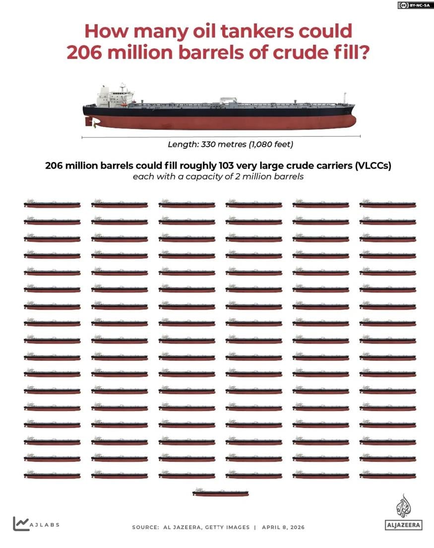 (Al Jazeera - KPLER)