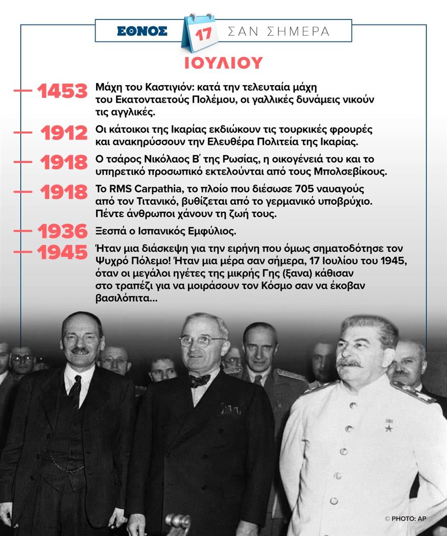 Σαν σήμερα (17/7)