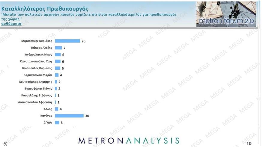 Δημοσκόπηση Metron Analysis