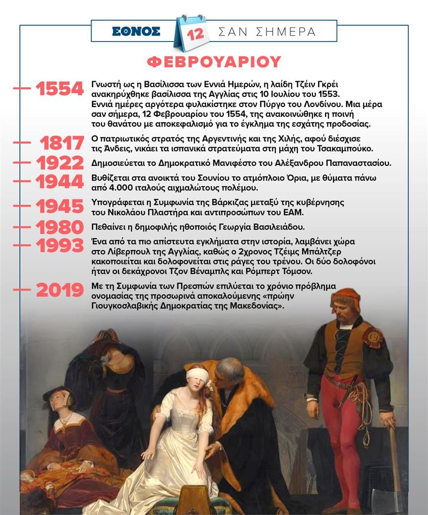 Σαν σήμερα (12/2)