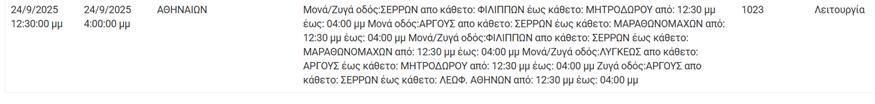 Διακοπές ρεύματος
