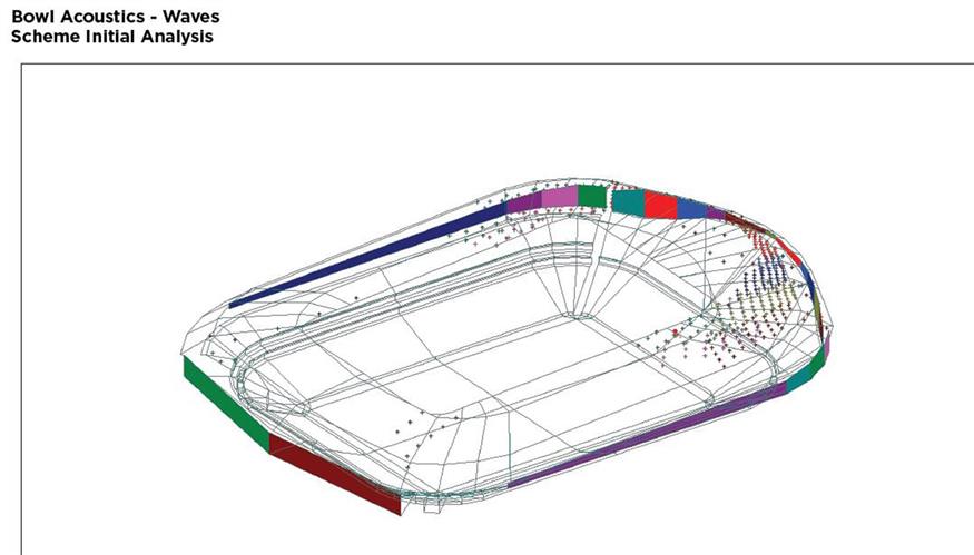 Σχηματικές αναλύσεις – τεχνικά στοιχεία ακουστικής μελέτης