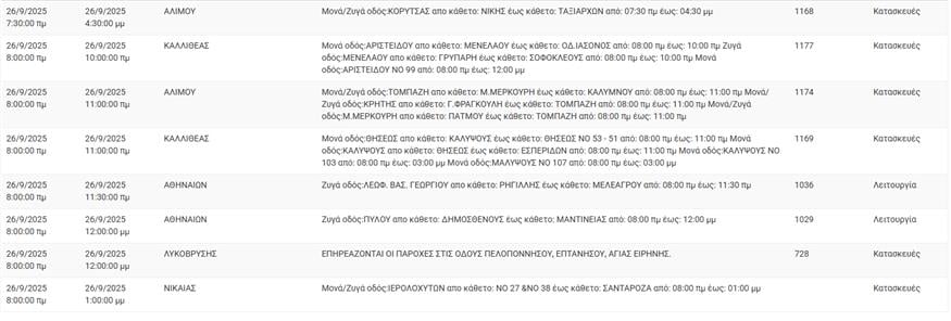 Διακοπές ρεύματος (ΔΕΔΔΗΕ)