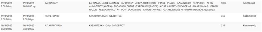 ΔΕΔΔΗΕ - Διακοπές Ρεύματος ΔΕΔΔΗΕ - Διακοπές Ρεύματος