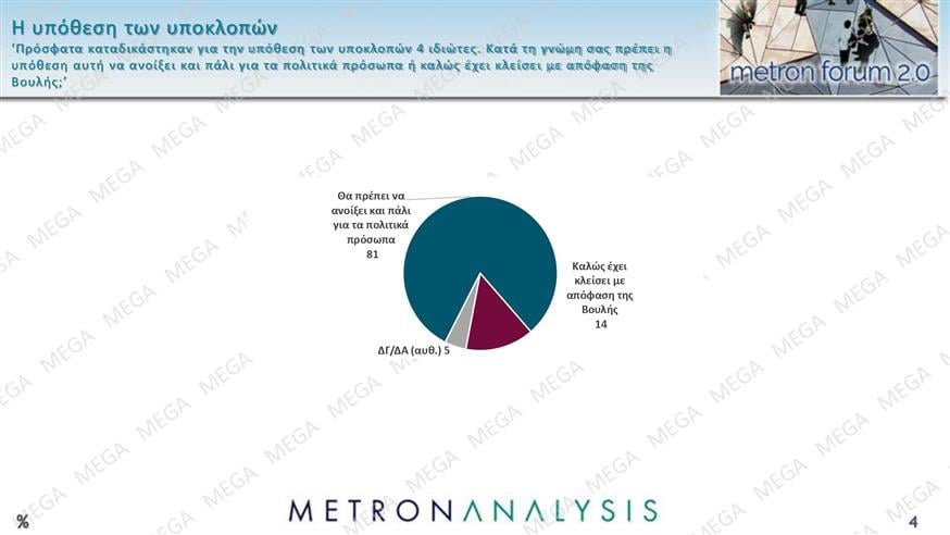 Δημοσκόπηση Metron Analysis
